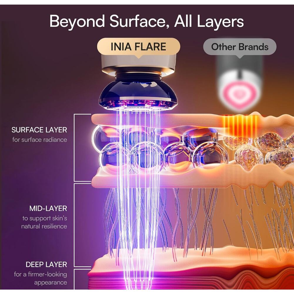 INIA FLARE 3-in-1 Red Light Microcurrent Facial Beauty Device + Gel - Picture 7 of 8